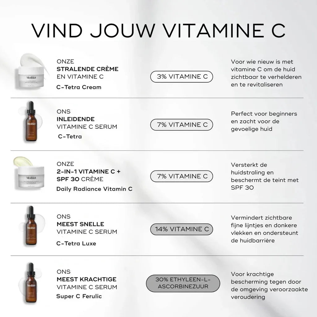 Super C Ferulic™
